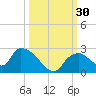 Pumpkin Bay tide chart for Friday, September 30, 2022