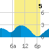 Pumpkin Bay tide chart for Monday, September 5, 2022