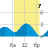 Pumpkin Bay tide chart for Wednesday, September 7, 2022