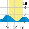 Pumpkin Bay tide chart for Saturday, October 15, 2022