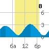 Pumpkin Bay tide chart for Saturday, October 8, 2022