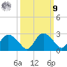Pumpkin Bay tide chart for Sunday, October 9, 2022