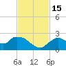 Pumpkin Bay tide chart for Tuesday, November 15, 2022