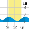 Pumpkin Bay tide chart for Thursday, December 15, 2022