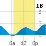 Pumpkin Bay tide chart for Wednesday, January 18, 2023