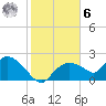 Pumpkin Bay tide chart for Friday, January 6, 2023