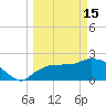Pumpkin Bay tide chart for Wednesday, March 15, 2023