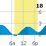 Pumpkin Bay tide chart for Saturday, March 18, 2023