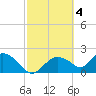 Pumpkin Bay tide chart for Saturday, March 4, 2023