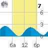 Pumpkin Bay tide chart for Tuesday, March 7, 2023
