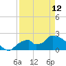 Pumpkin Bay tide chart for Wednesday, April 12, 2023