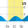 Pumpkin Bay tide chart for Saturday, April 15, 2023