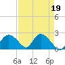 Pumpkin Bay tide chart for Wednesday, April 19, 2023