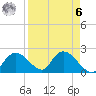 Pumpkin Bay tide chart for Thursday, April 6, 2023