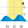 Pumpkin Bay tide chart for Saturday, April 8, 2023