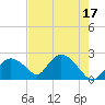 Pumpkin Bay tide chart for Wednesday, May 17, 2023