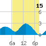 Pumpkin Bay tide chart for Thursday, June 15, 2023