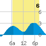 Pumpkin Bay tide chart for Thursday, July 6, 2023