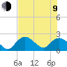 Pumpkin Bay tide chart for Sunday, July 9, 2023