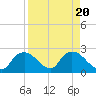Pumpkin Bay tide chart for Sunday, August 20, 2023