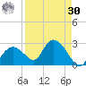 Pumpkin Bay tide chart for Wednesday, August 30, 2023