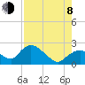 Pumpkin Bay tide chart for Tuesday, August 8, 2023