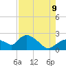 Pumpkin Bay tide chart for Wednesday, August 9, 2023