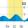 Pumpkin Bay tide chart for Monday, September 11, 2023
