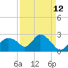 Pumpkin Bay tide chart for Tuesday, September 12, 2023