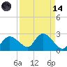 Pumpkin Bay tide chart for Thursday, September 14, 2023