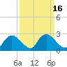 Pumpkin Bay tide chart for Saturday, September 16, 2023