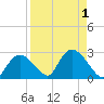 Pumpkin Bay tide chart for Friday, September 1, 2023
