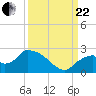 Pumpkin Bay tide chart for Friday, September 22, 2023