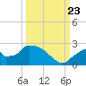 Pumpkin Bay tide chart for Saturday, September 23, 2023