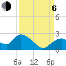 Pumpkin Bay tide chart for Wednesday, September 6, 2023
