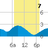 Pumpkin Bay tide chart for Thursday, September 7, 2023