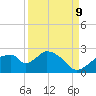Pumpkin Bay tide chart for Saturday, September 9, 2023