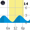 Pumpkin Bay tide chart for Saturday, October 14, 2023