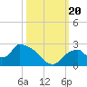 Pumpkin Bay tide chart for Friday, October 20, 2023