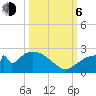 Pumpkin Bay tide chart for Friday, October 6, 2023