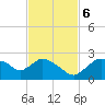 Pumpkin Bay tide chart for Monday, November 6, 2023