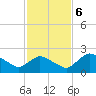 Pumpkin Bay tide chart for Wednesday, December 6, 2023