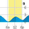 Pumpkin Bay tide chart for Saturday, December 9, 2023