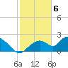 Pumpkin Bay tide chart for Tuesday, February 6, 2024
