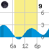 Pumpkin Bay tide chart for Friday, February 9, 2024