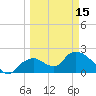 Pumpkin Bay tide chart for Friday, March 15, 2024