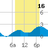 Pumpkin Bay tide chart for Saturday, March 16, 2024