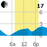 Pumpkin Bay tide chart for Sunday, March 17, 2024