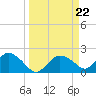 Pumpkin Bay tide chart for Friday, March 22, 2024