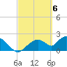 Pumpkin Bay tide chart for Wednesday, March 6, 2024